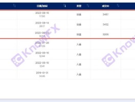 AIMS荣鹰证券坑你没商量：2.4万美金离岸迷魂阵，信任喂了狗，投资者直呼坑爹！